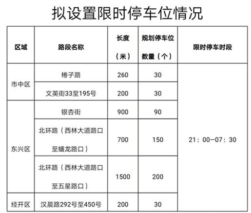 內(nèi)江市夜間停車(chē)表格.jpg