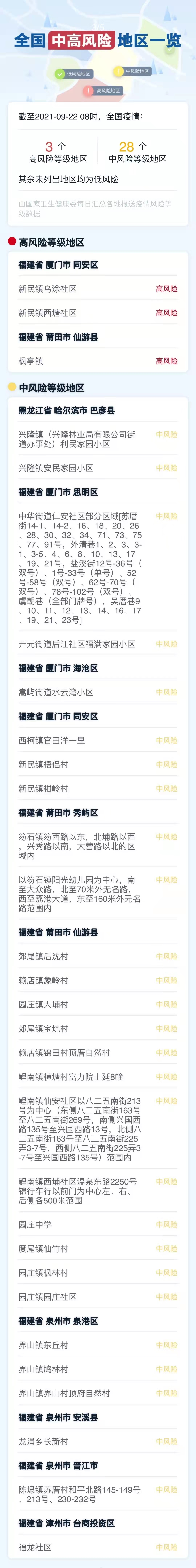 286033_1632293151415312.jpg 風險地區(qū).jpg