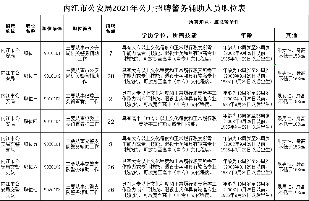 職位表.png
