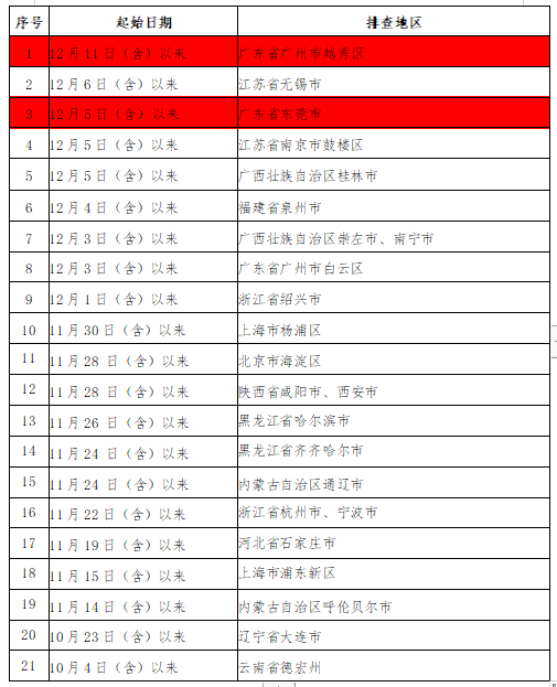 微信截圖_20211214210645.png
