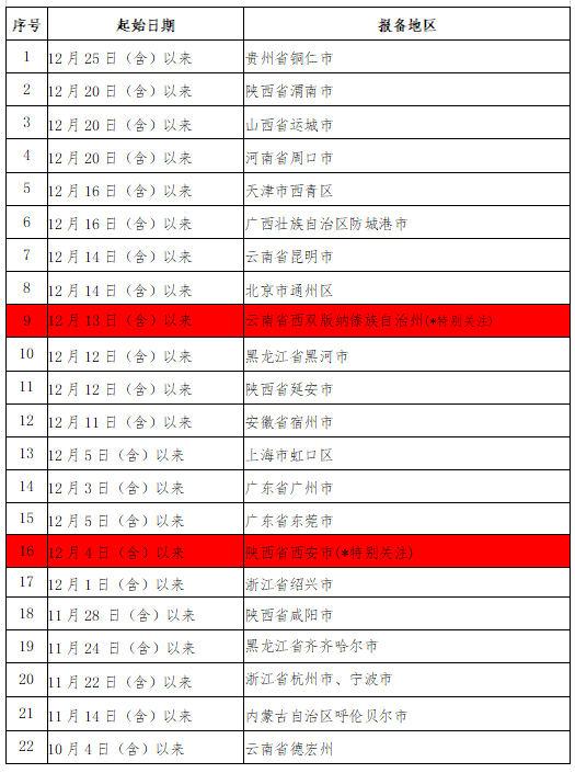 微信截圖_20211230224521.png