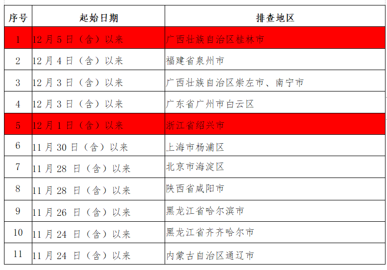 微信截圖_20211207205953.png