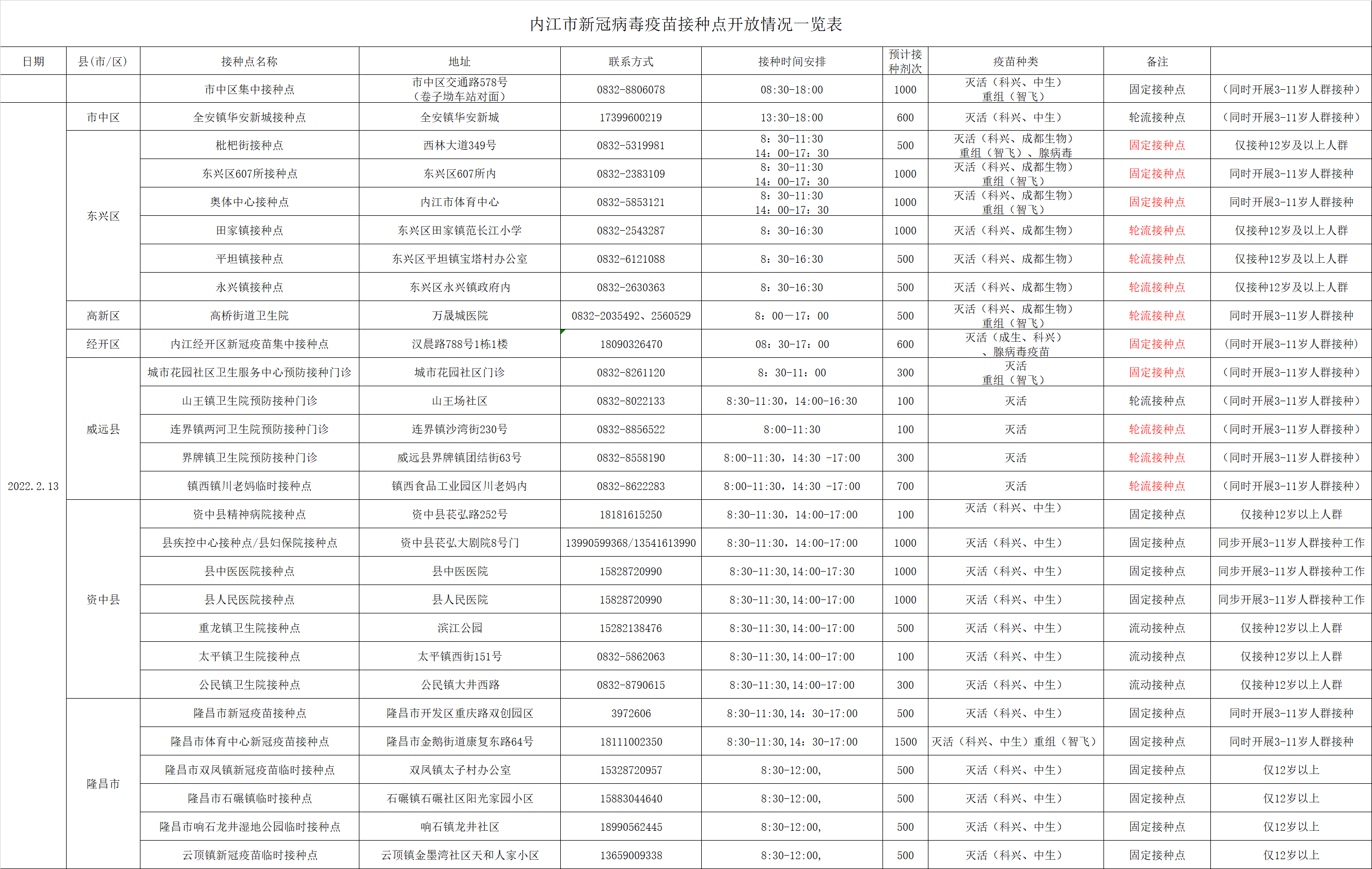 點(diǎn)位.png