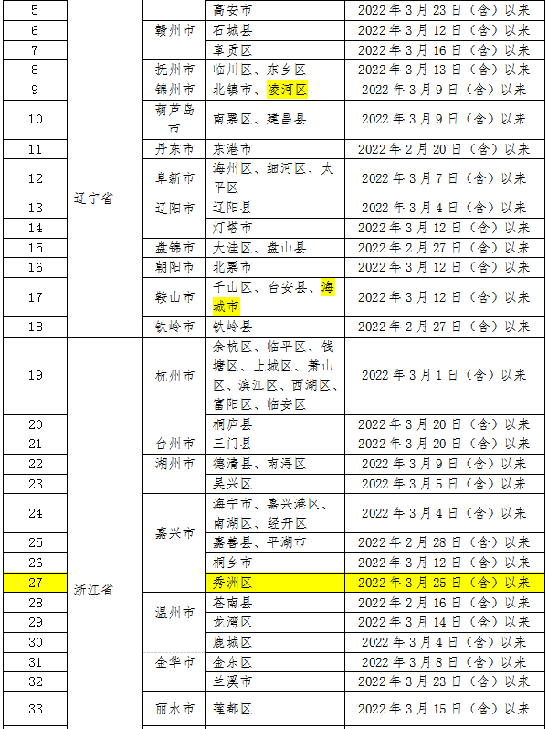 微信截圖_20220329091810.png
