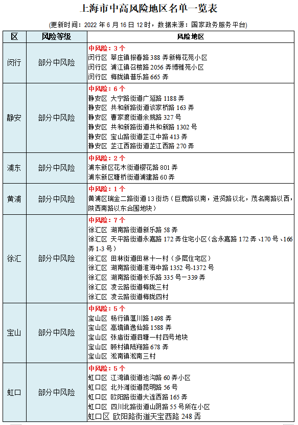 一覽表1.png