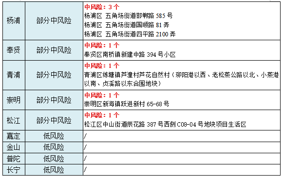 一覽表2.png