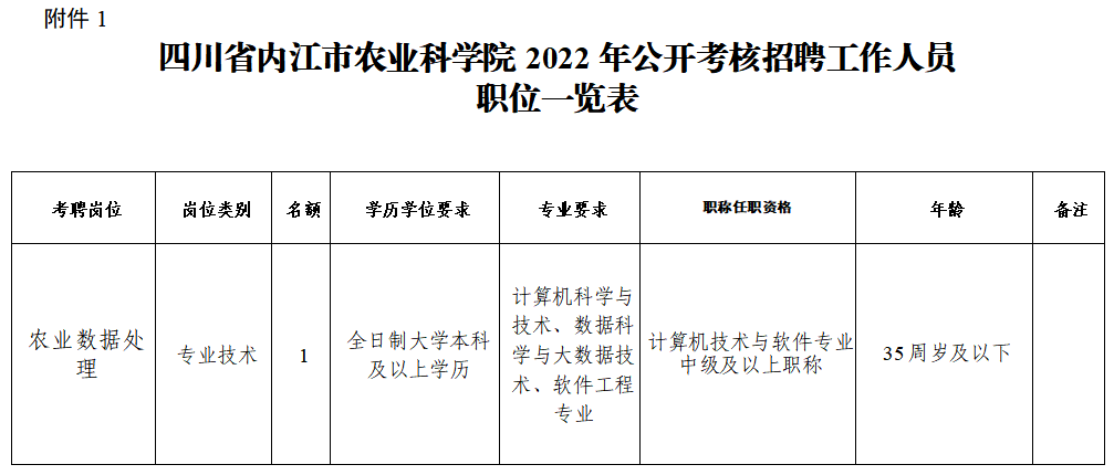 農(nóng)科院.png